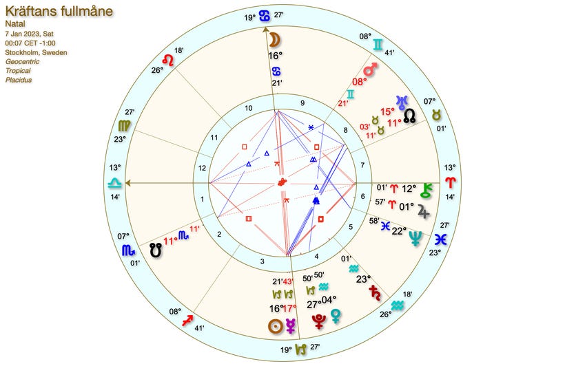 Fullmånen i Kräftans tecken | Astrobloggen | Damernas Värld