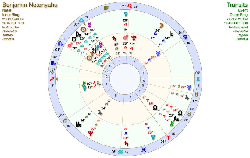 Transiter Övertydliga transiter | Astrobloggen | Damernas Värld